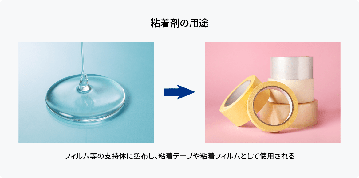 粘着剤の用途