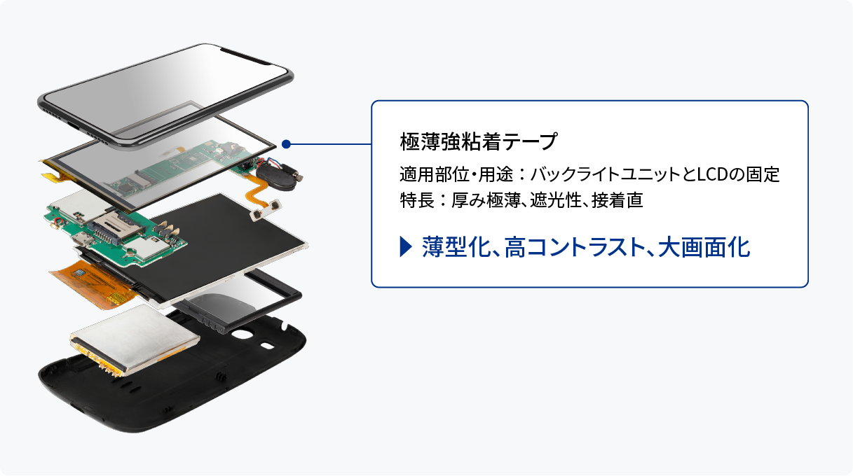 電子デバイス用途の例