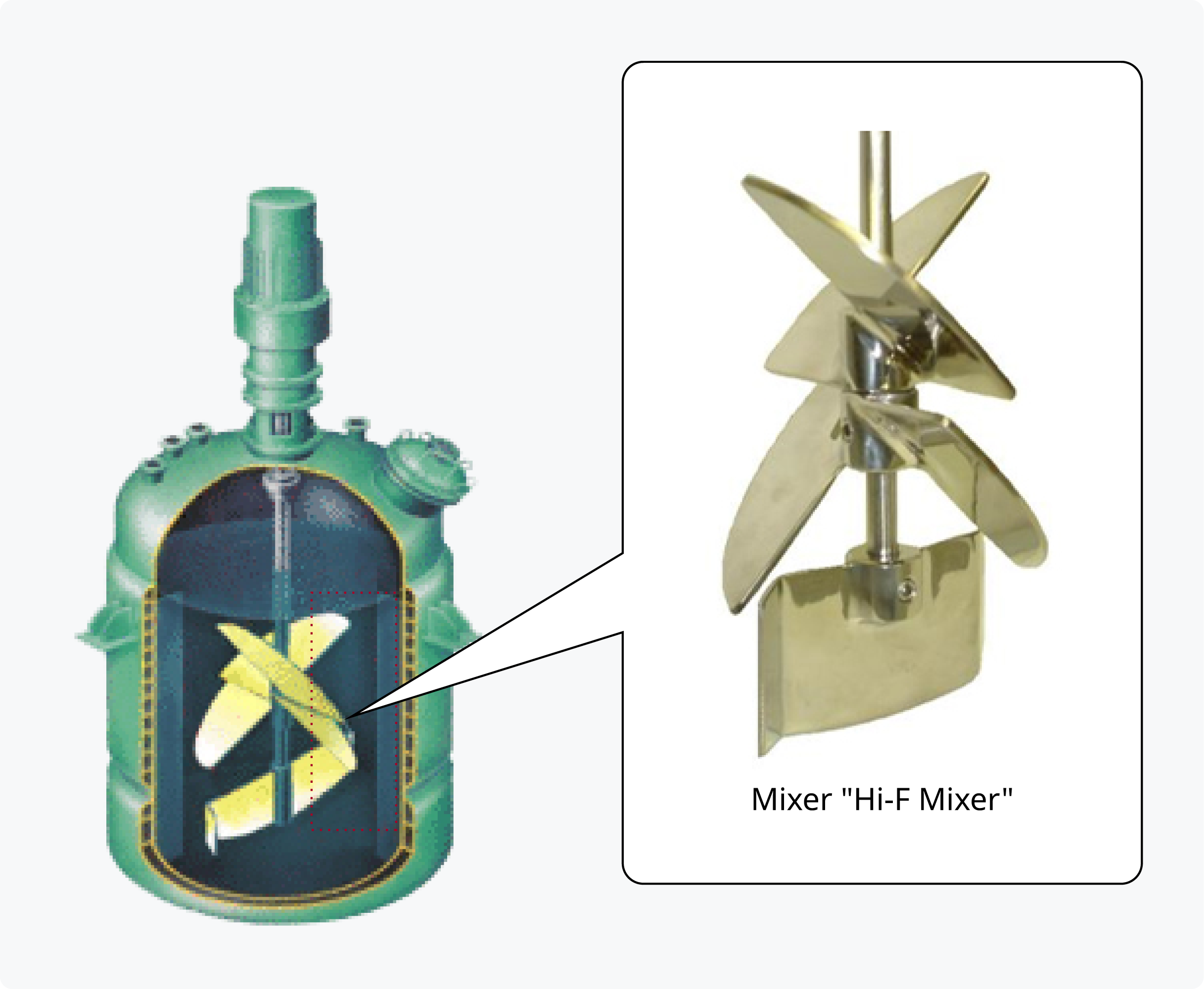 Heat Removal and Agitation Technology