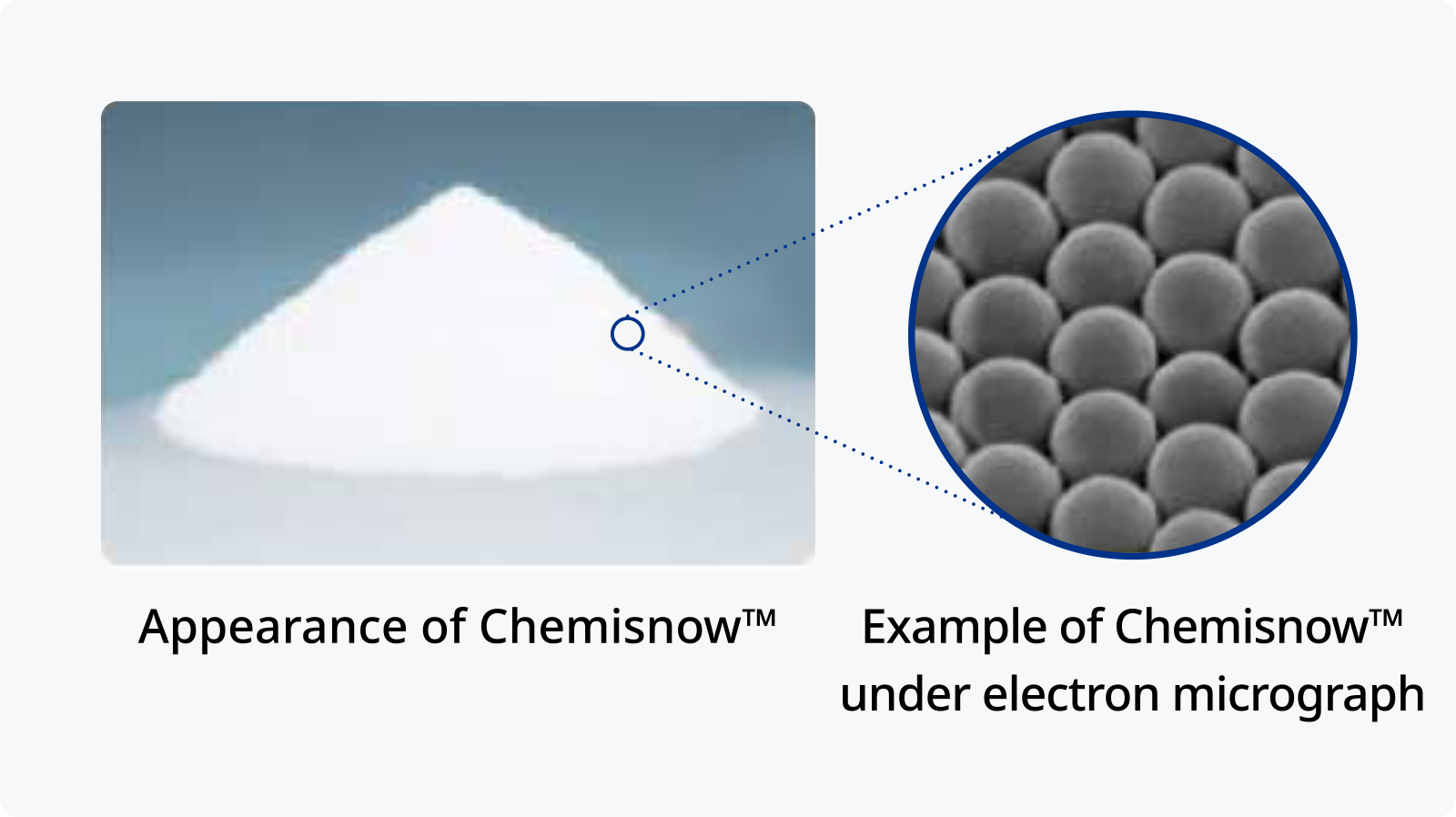 Chemisnow™ | Functional Fine Particles