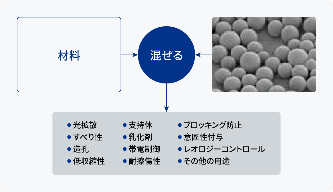 ケミスノー™の特徴