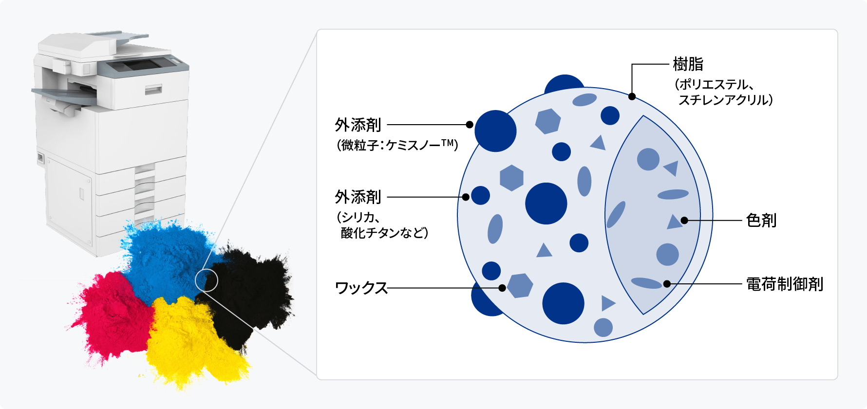 トナー
