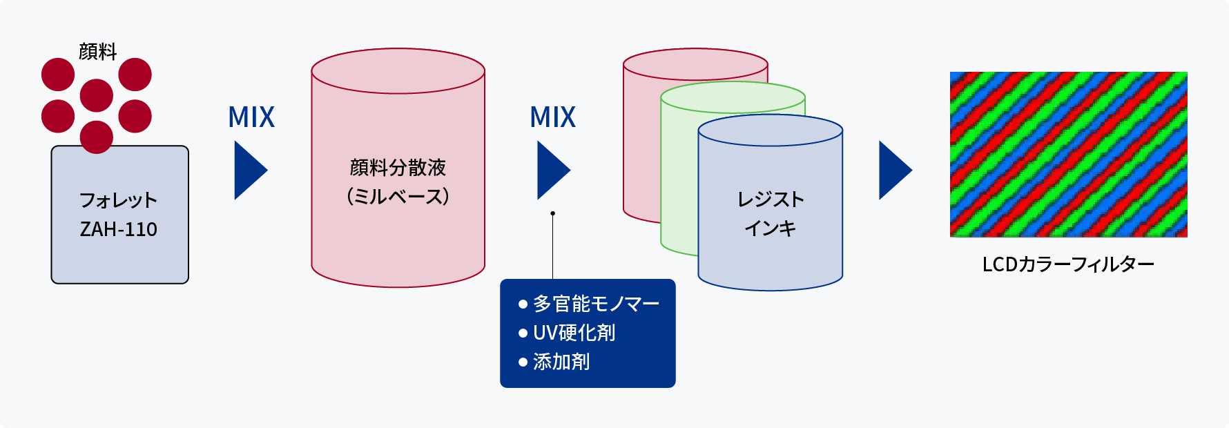 用途例